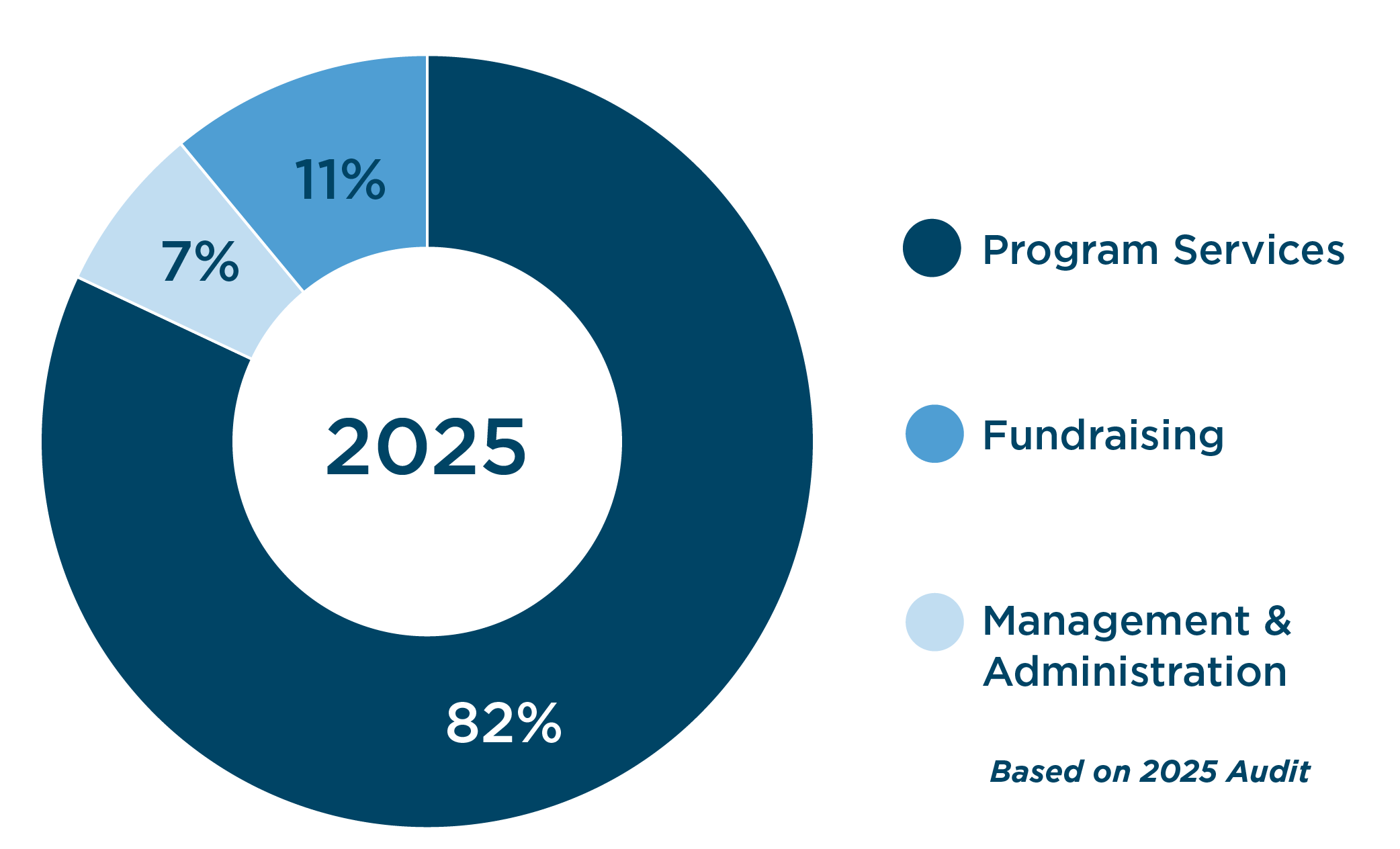 2023 Financials